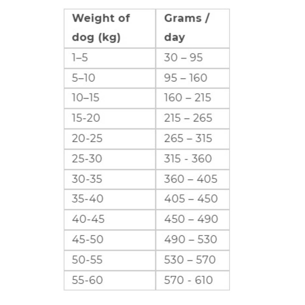 Dog Food Feeding Chart Hoddys
