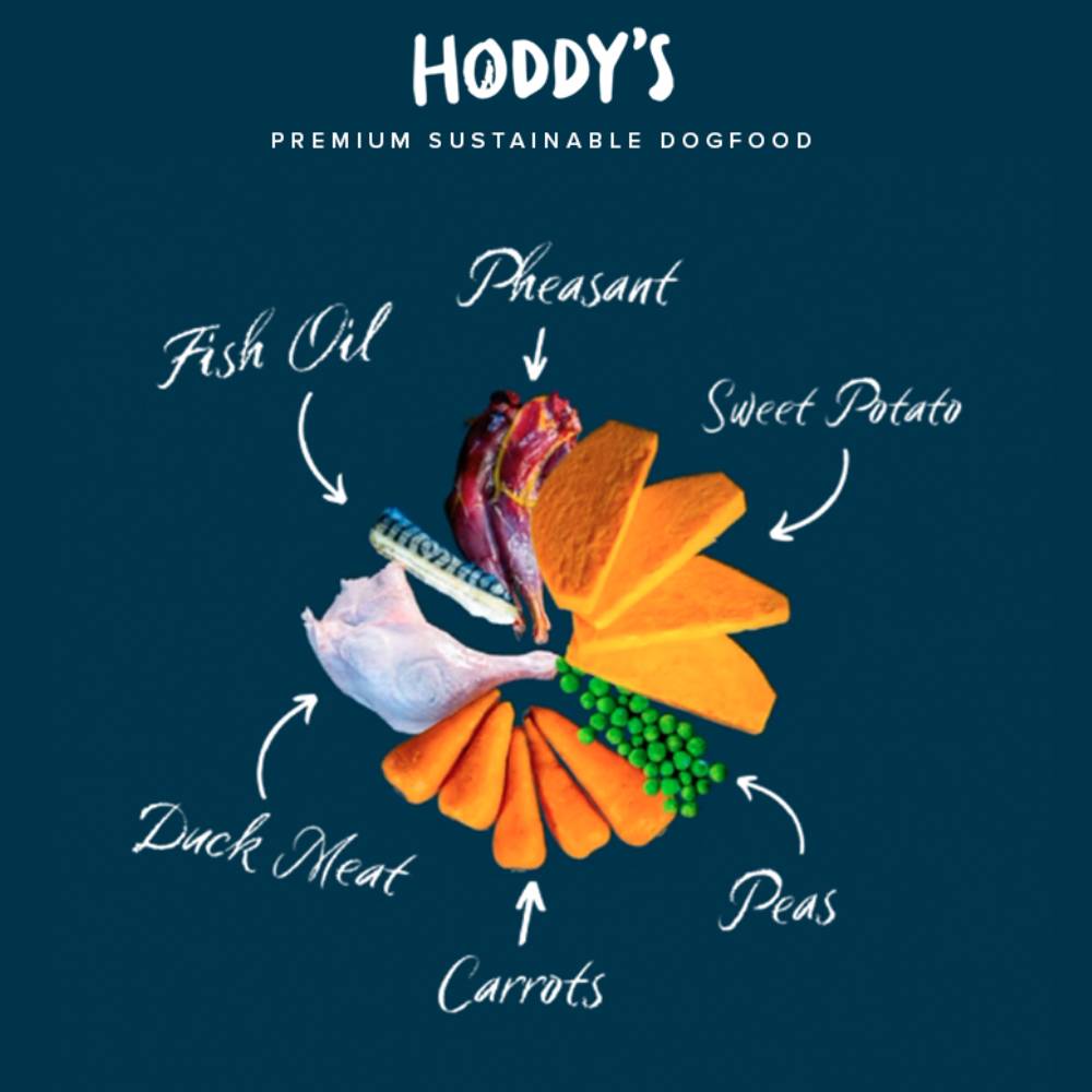 Hoddys Sustainable Dog Food Wheel